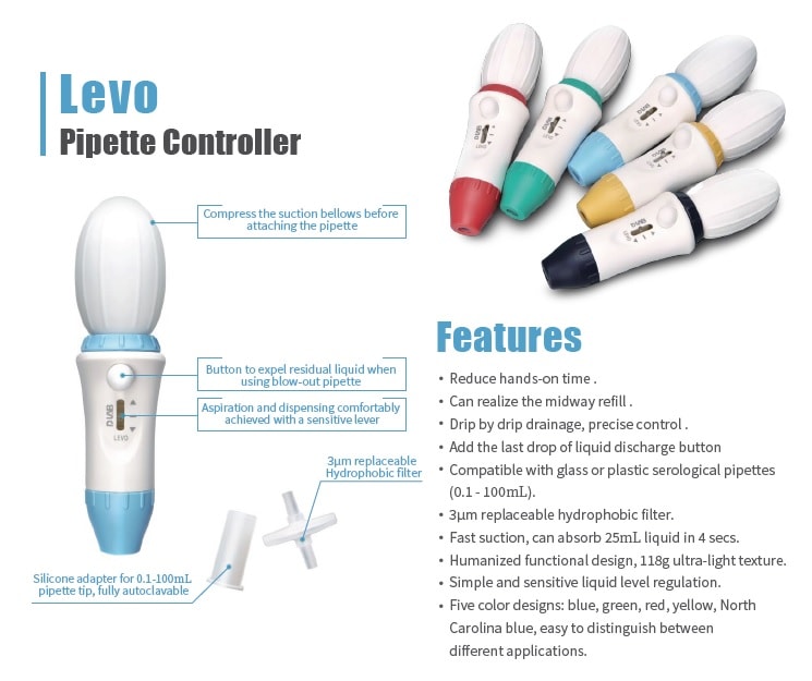 macropipetador arte