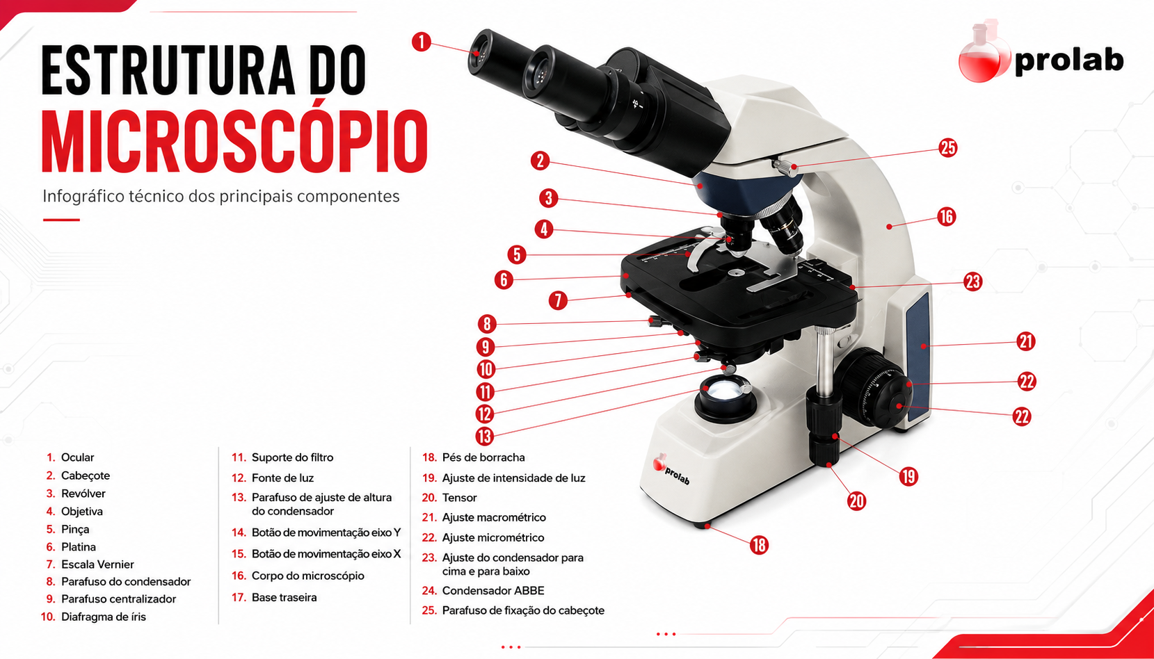 Microscopio BLUE1600BA-L-BAT - vista geral e identificacao dos componentes