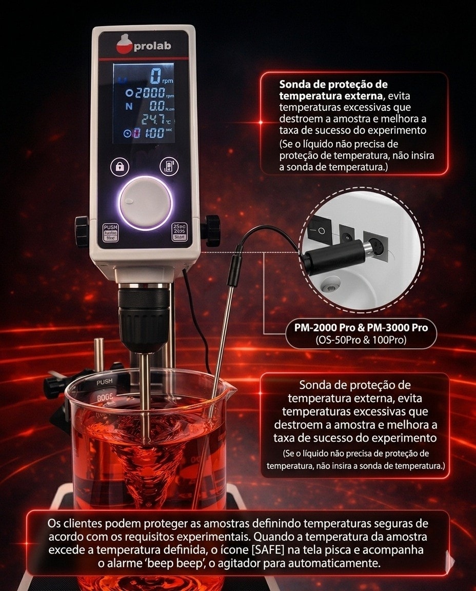 Sonda de proteção de temperatura do PM-2000 Pro Prolab