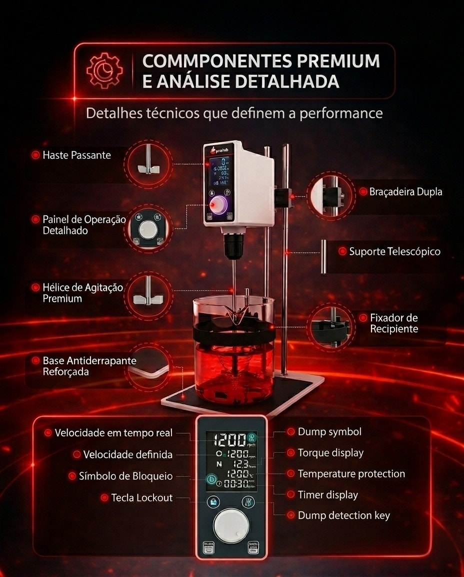 Componentes premium do PM-2000 Pro Prolab