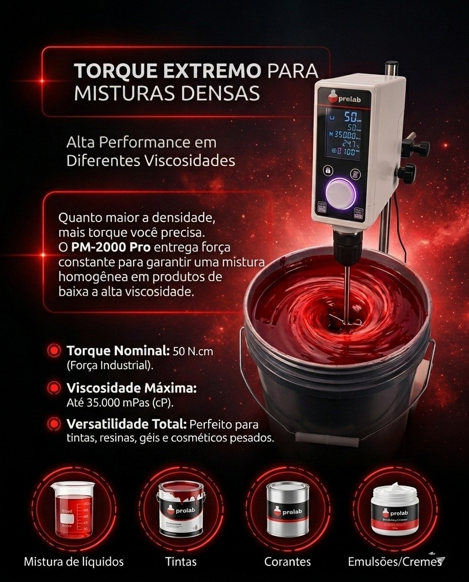 Torque extremo do PM-2000 Pro Prolab