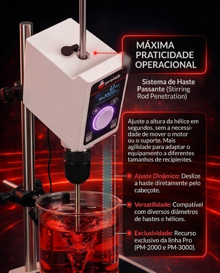 Haste passante do PM-2000 Pro Prolab