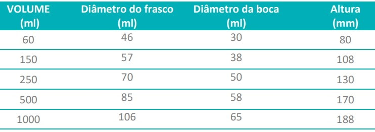 frasco reagente ambar info