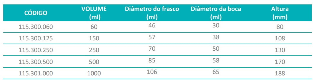 frasco reagente ambar info