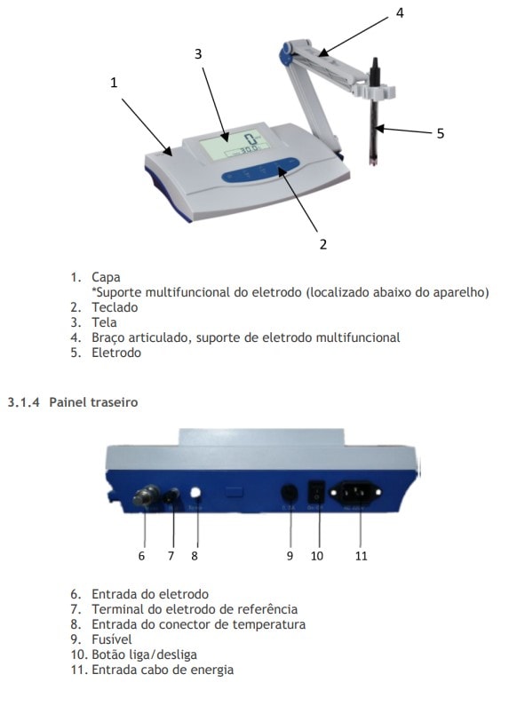 partes do phmetro de bancada