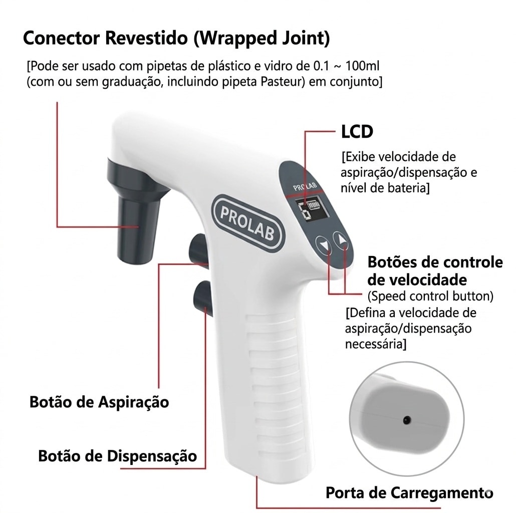 Pipetador Automático Digital Tipo AID AID-100Pro Prolab — vista lateral com display LCD e botões de controle