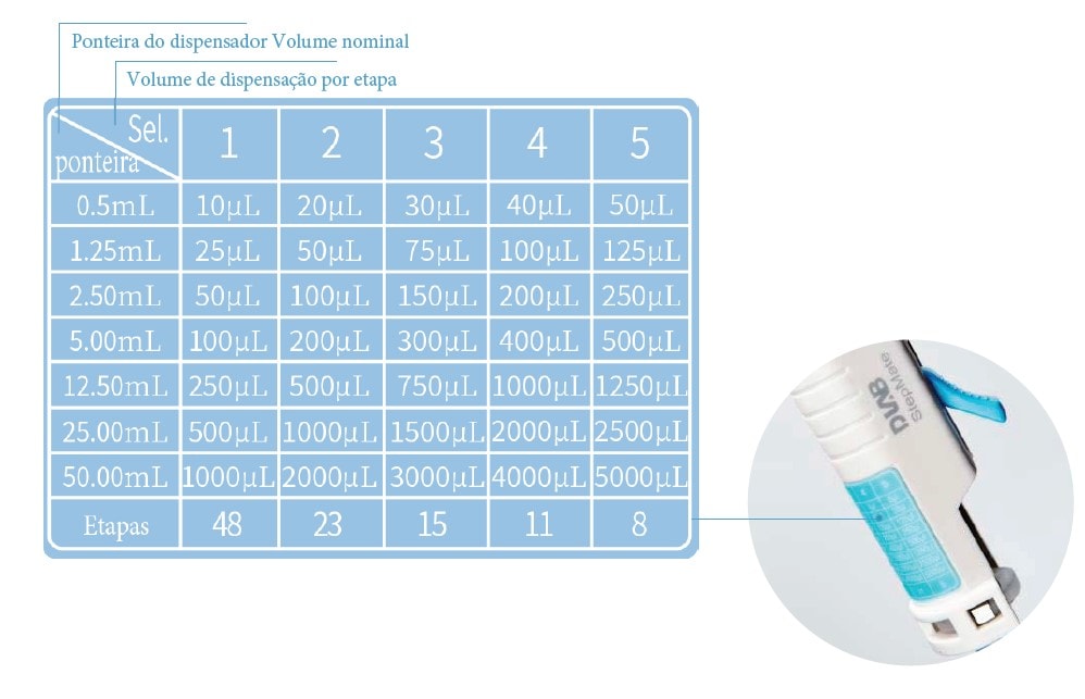 tabela repipetador